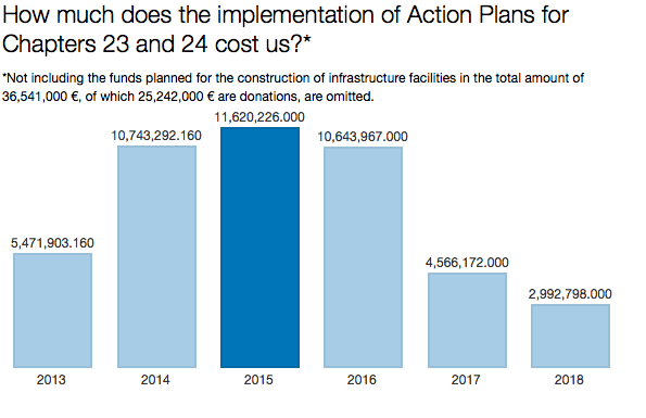 Our calculation of Action Plan costs