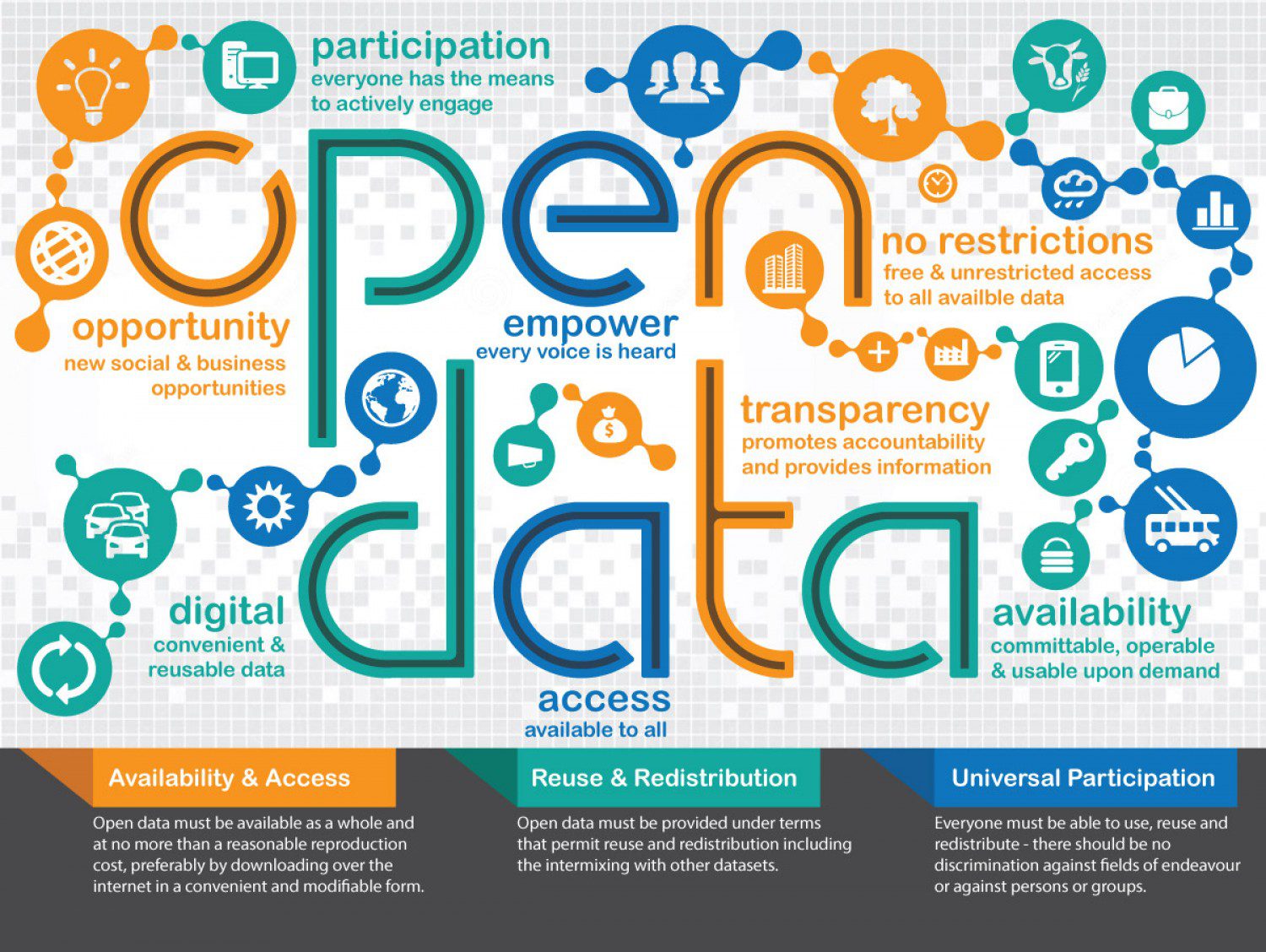 Open data